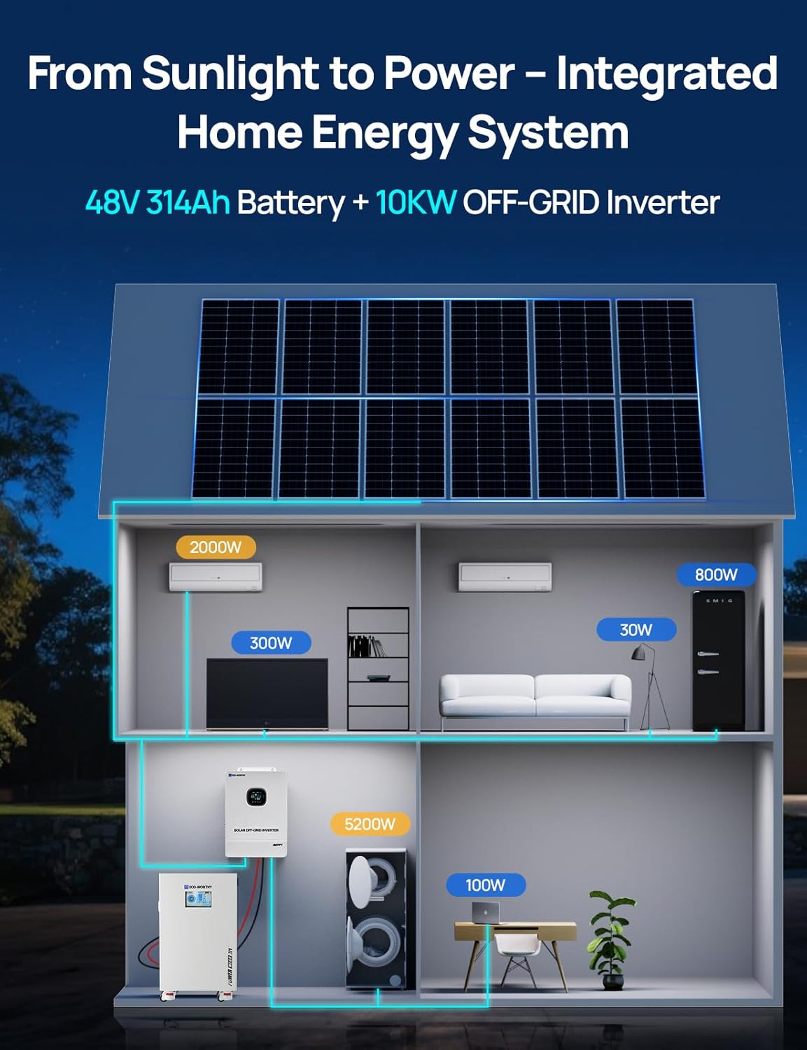 Step-by-step guide for ECO-WORTHY Powermega 48V 314Ah LiFePO4 review,ECO-WORTHY 48V 314Ah battery pros cons,ECO-WORTHY Powermega vs alternative,should I buy ECO-WORTHY Powermega,best 48V home battery for backup,10kW hybrid inverter worth buying - complete tutorial