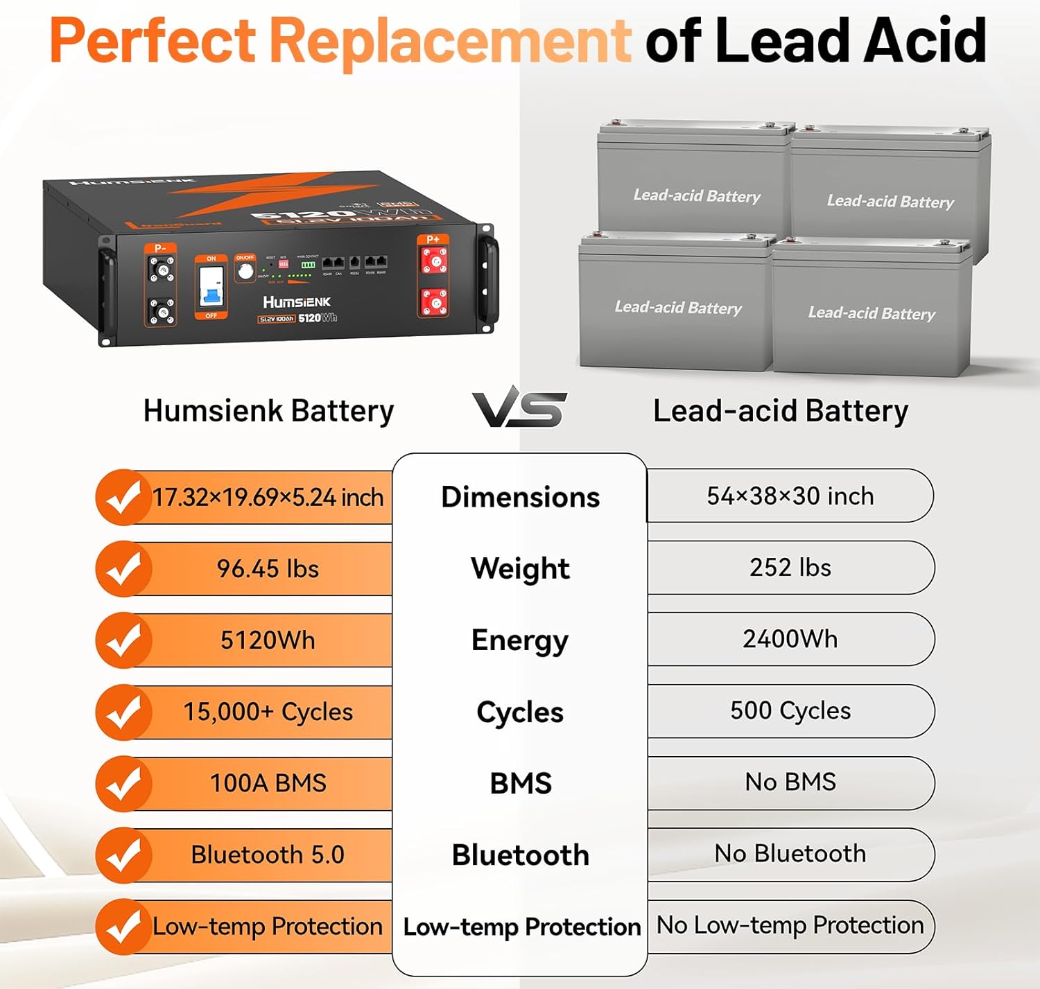HumsiENK 48V 100Ah LiFePO4 battery review,48V 100Ah LiFePO4 battery review and rating,HumsiENK 48V battery review pros cons,is HumsiENK 48V battery worth buying,HumsiENK lithium battery review honest opinion,HumsiENK 48V rack battery review verdict performance testing and real-world results