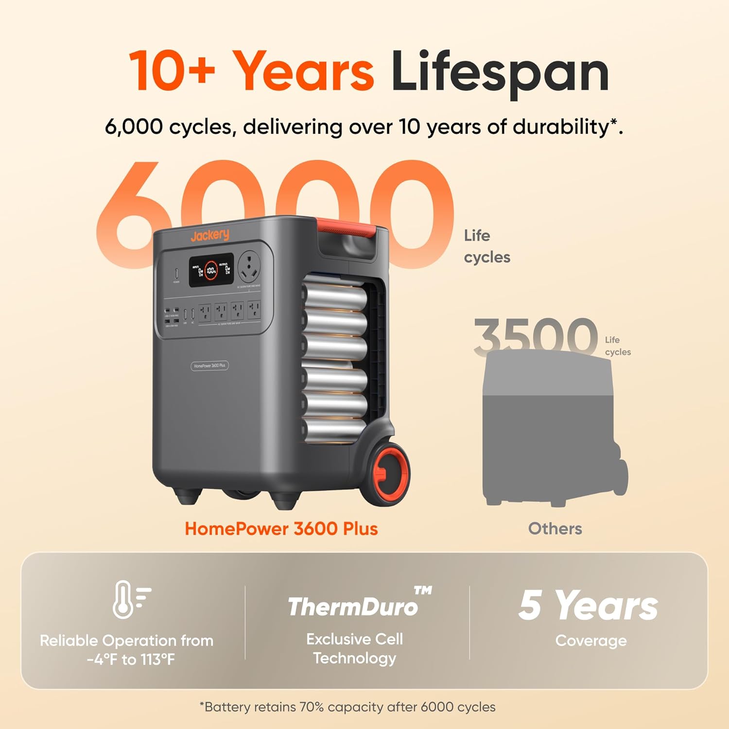 Step-by-step guide for Jackery HomePower 3600 Plus review,Jackery HomePower 3600 Plus pros cons,Jackery HomePower 3600 Plus worth buying,Jackery HomePower 3600 Plus vs alternatives,should I buy Jackery HomePower 3600 Plus,best portable power station 3600W - complete tutorial